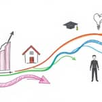 The Future-Proof Budget: Adapting to Life's Changes